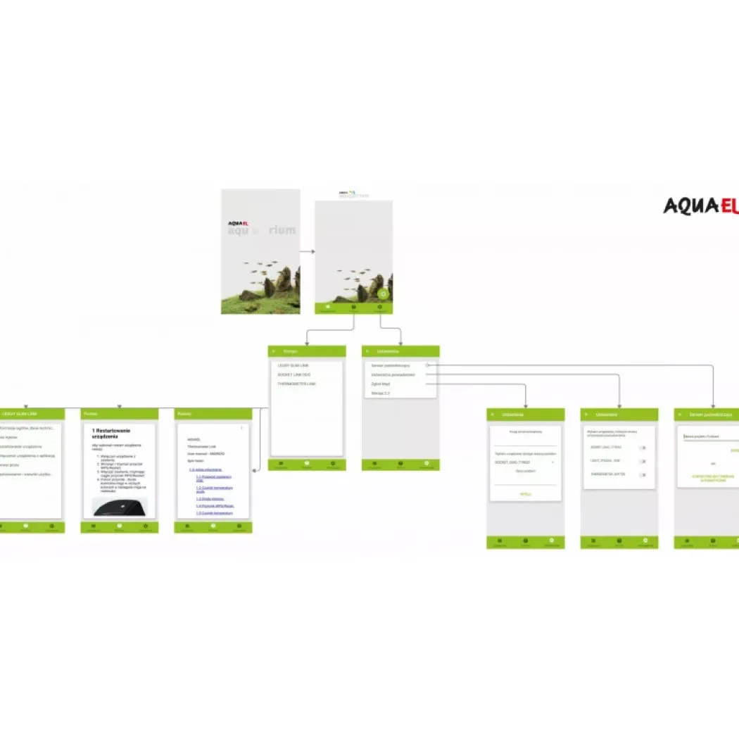 AquaEl Socket Link Duo til Wifi styring