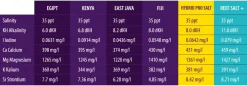 AquaForest Reef Salt Plus 22 kg Spand