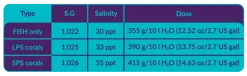 AquaForest Reef Salt Plus 22 kg Spand
