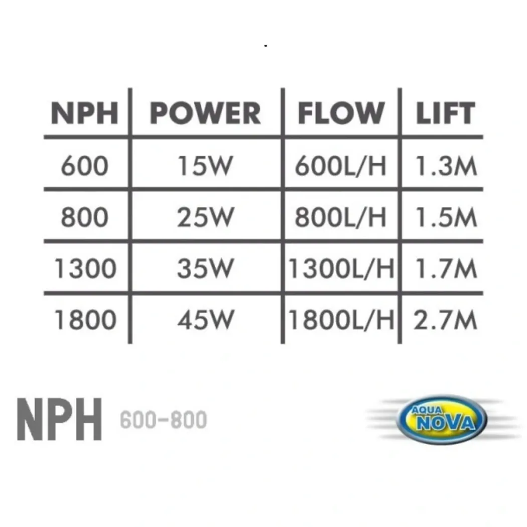 Aqua Nova Powerhead NPH-600