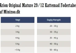 ARION Original Mature 29/12 Kattemad 7,5 kg