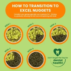 Burgess Excel Guinea Pig 3 kg - Højt fiberindhold med mint og C-vitamin
