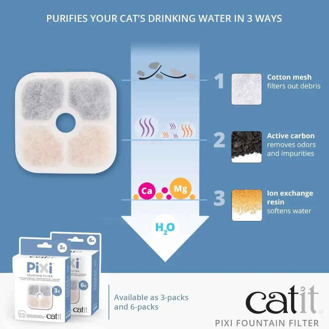 Catit Pixi Filter til Drikkefontæne 3 stk