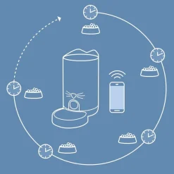 Catit Pixi Smart Foderautomat Hvid (WIFI)