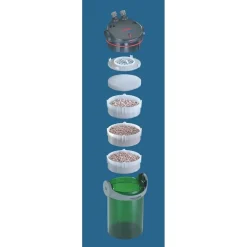 EHEIM 2034 Ecco Pro udvendig filter 600 l/t Pro 200