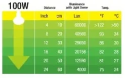 Exo Terra Day Glo Spot 100 w med UVA