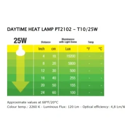 Exo Terra Day Glo 25 watt med UVA