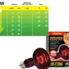 Exo Terra Heat Glo Infrarød spot 100 w