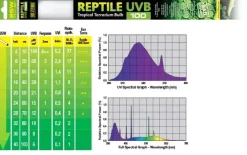 Exo Terra Repti Glo UVB 100 (5,0) 25 watt