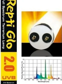 Exo Terra Repti glo 2,0 40 w 120 cm