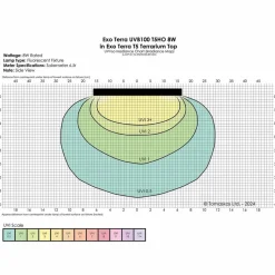 Exo Terra Reptil UVB100 T5 8 Watt - Optimal UVA/UVB-belysning til tropiske reptiler