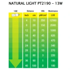 Exo Terra Repti Natural Light 13 w