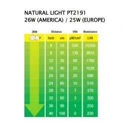 Exo Terra Repti Natural Light 25 w