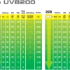 Exo Terra Repti UVB 200 pære 13 w