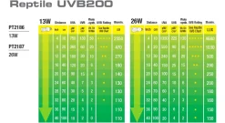 Exo Terra Repti UVB 200 pære 13 w