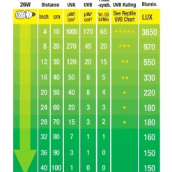 Exo Terra Repti UVB 100 Pære 25 w