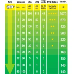 Exo Terra Repti UVB 150 pære 13 w