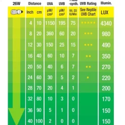 Exo Terra Repti UVB 150 pære 25 W