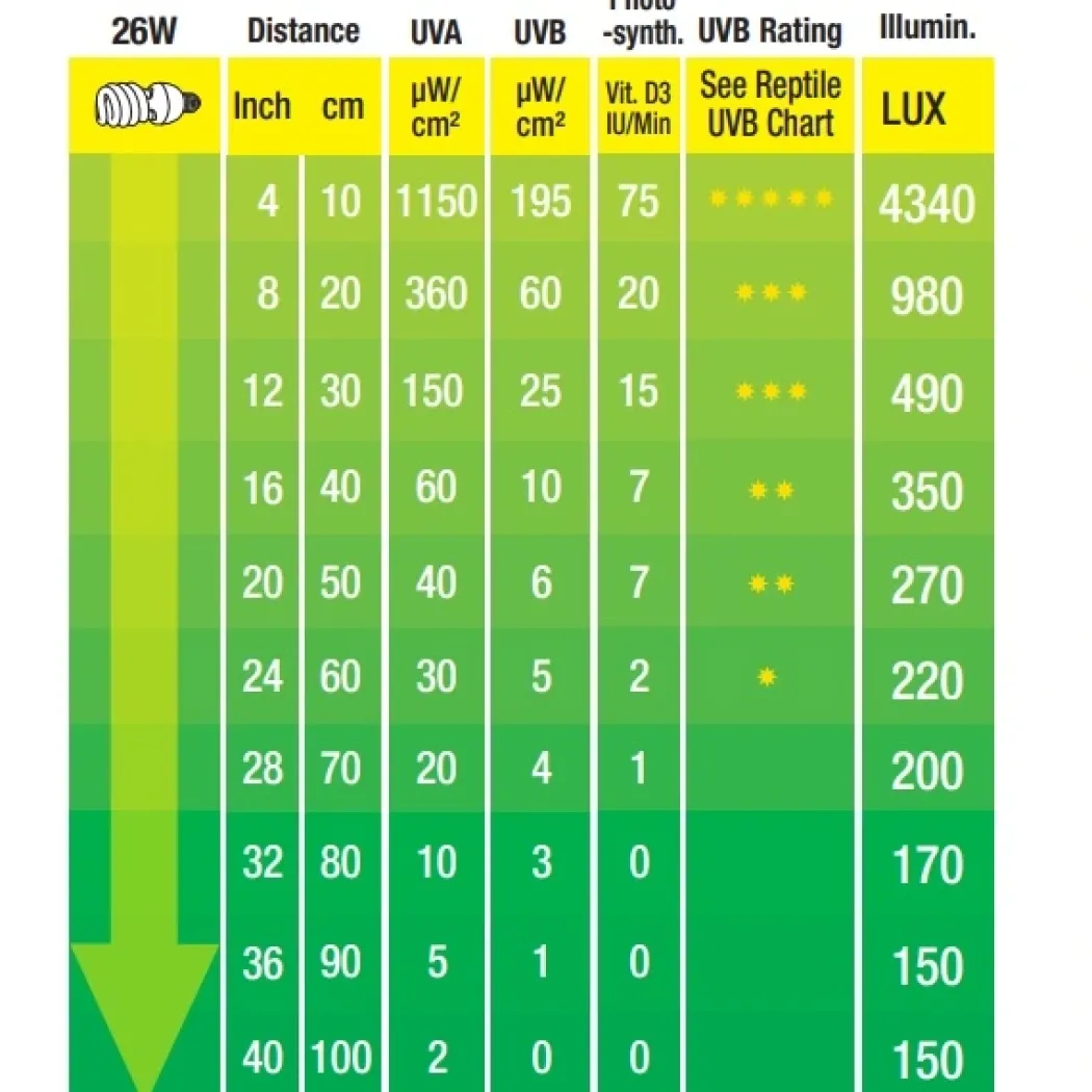 Exo Terra Repti UVB 150 pære 25 W
