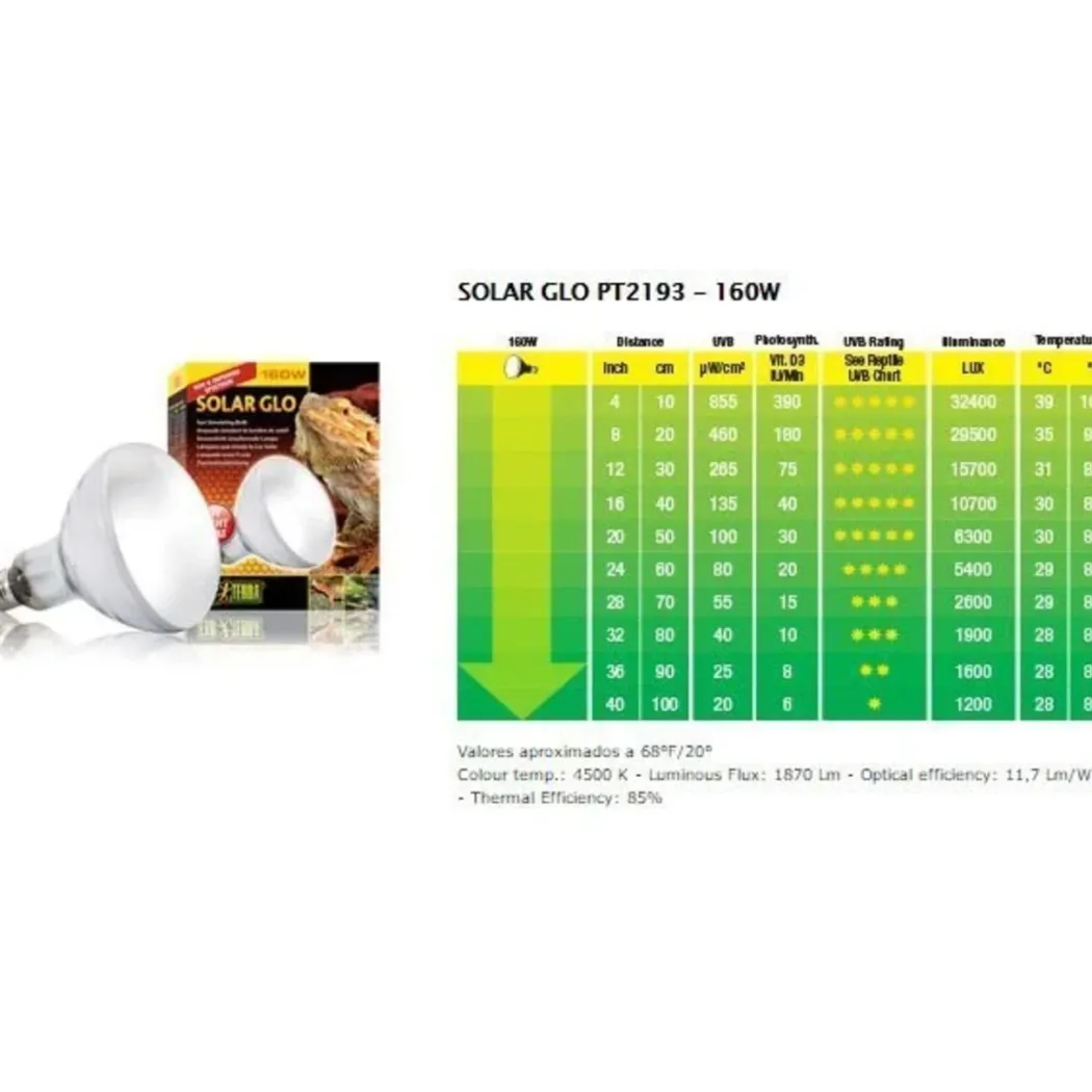 Exo Terra Solar Glo UVB kompakt pære 160 w