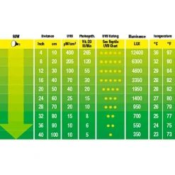 Exo Terra Solar Glo UVB kompakt pære 80 w