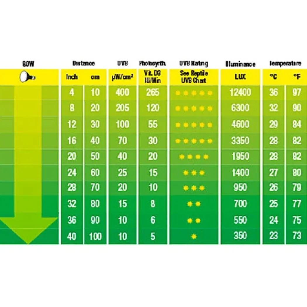 Exo Terra Solar Glo UVB kompakt pære 80 w