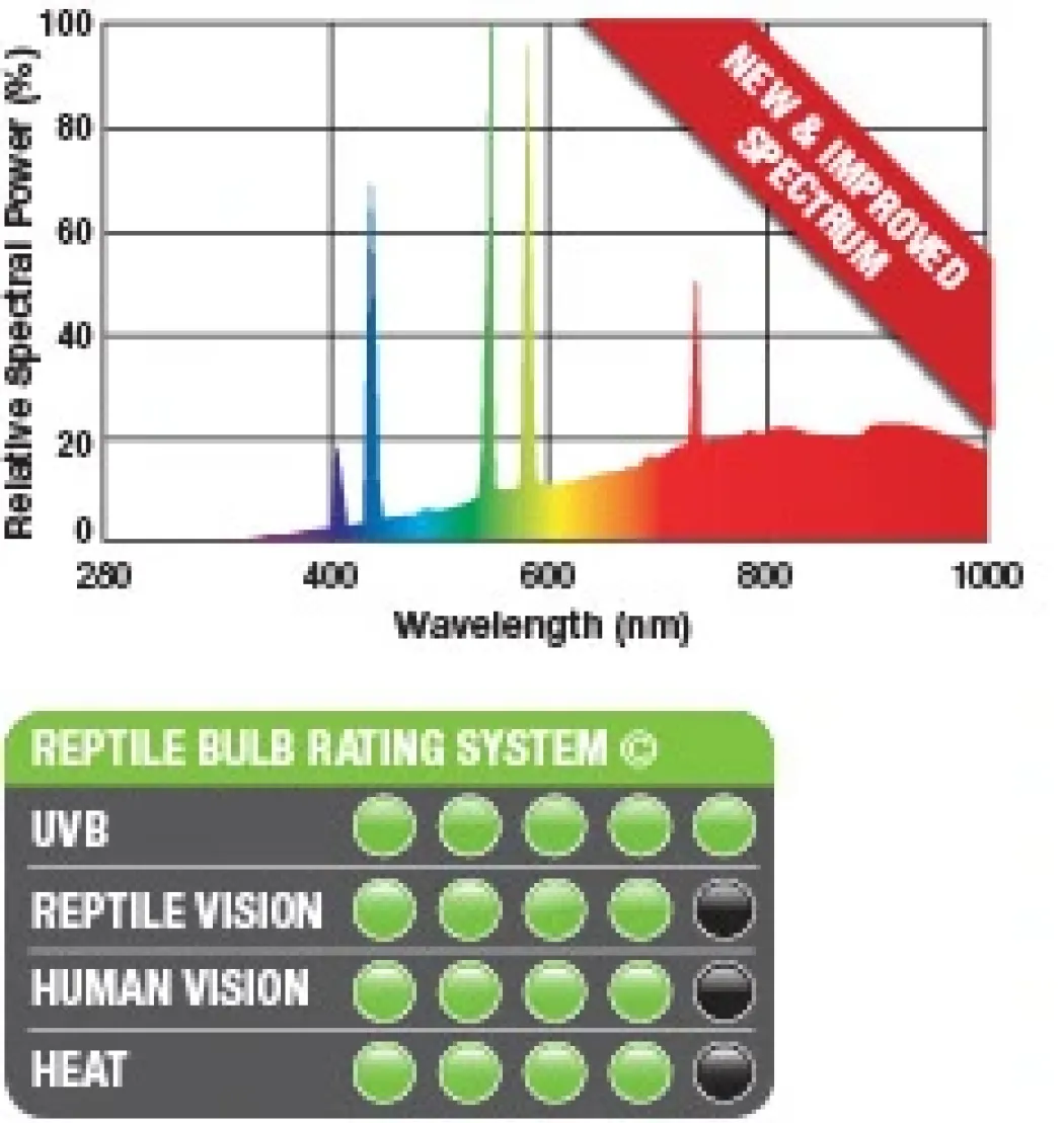 Exo Terra Solar Glo UVB kompakt pære 80 w