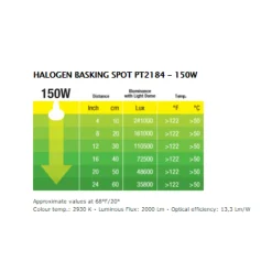 Exo Terra Sun Glo Halogen 150 watt