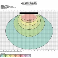 ExoTerra T5 Lysstofrør Reptile UVB300 T5 8W - UVB/UVA til ørken krybdyr