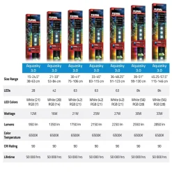 Fluval AquaSky LED 3.0 16W 53-83 cm