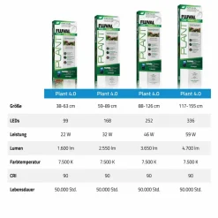 Fluval Plant 4.0 LED 59 Watt 122-153 cm