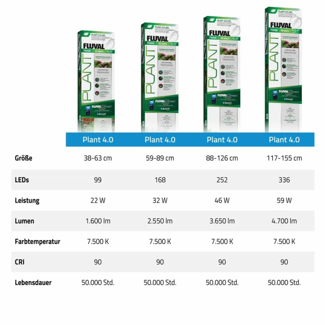 Fluval Plant 4.0 LED 59 Watt 122-153 cm
