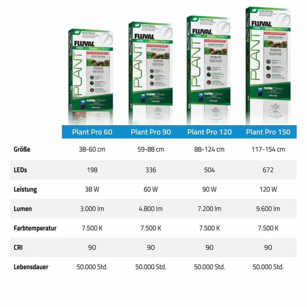 Fluval Plant Pro LED 60 W 58,9-87,5 cm