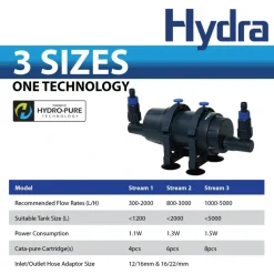 HYDRA Stream 1 filter