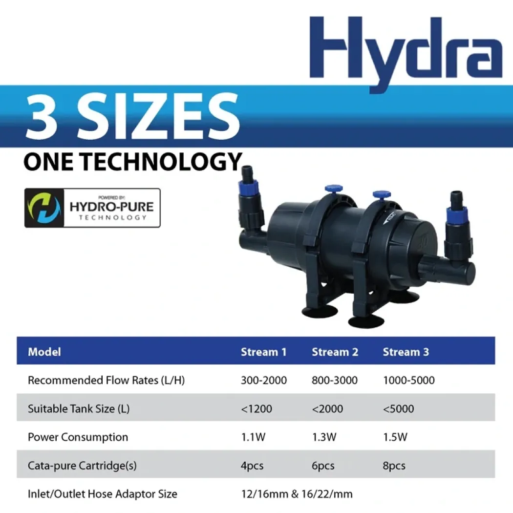 HYDRA Stream 2 filter