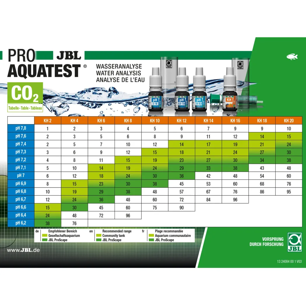 JBL ProAquaTest Lab ProScape