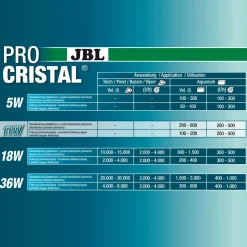 JBL ProCristal UV-C 11 W uvlys