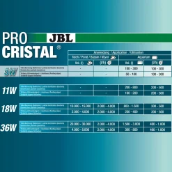 JBL ProCristal UV-C 5 W uvlys