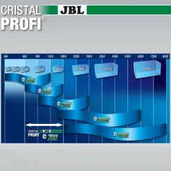 JBL Cristalprofi e702 greenline 700 L/t