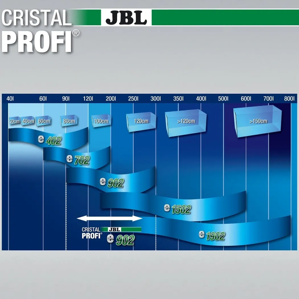 JBL CristalProfi e902 greenline 900 L/t