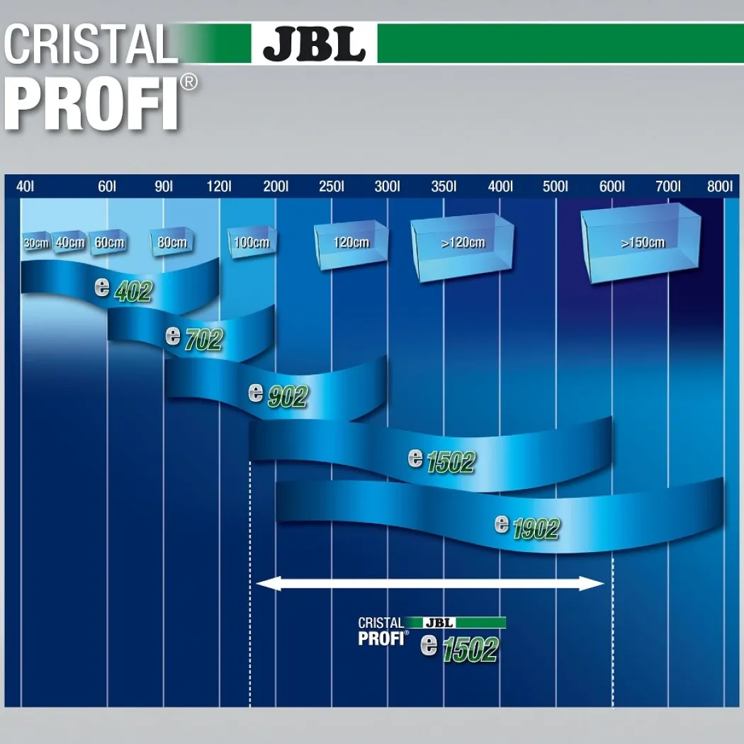 JBL CristalProfi e1502 greenline 1400 L/t