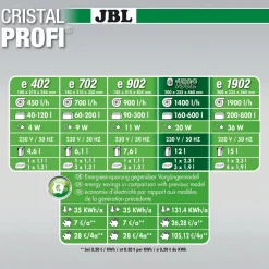 JBL CristalProfi e1502 greenline 1400 L/t