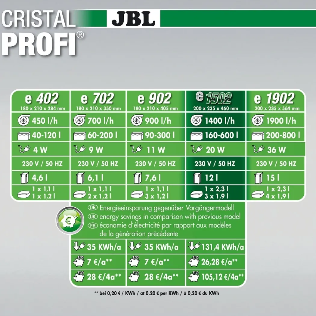 JBL CristalProfi e1502 greenline 1400 L/t