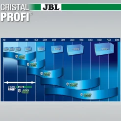 JBL CristalProfi e402 greenline 450 L/t