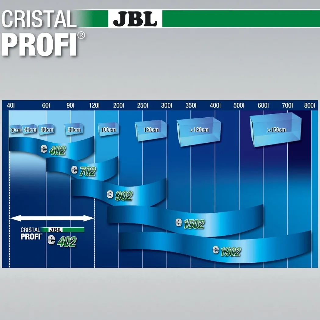 JBL CristalProfi e402 greenline 450 L/t