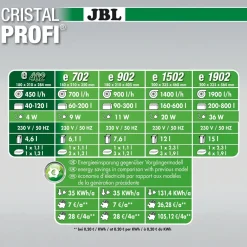 JBL CristalProfi e402 greenline 450 L/t