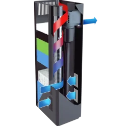 Juwel BioFlow M Filtersystem