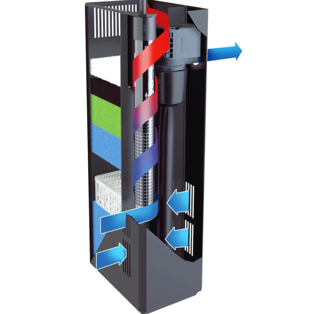 Juwel BioFlow M Filtersystem