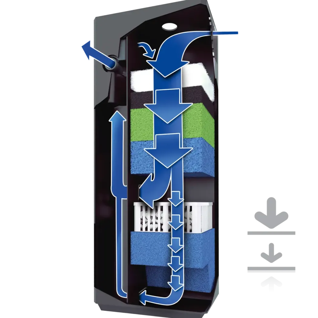 Juwel BioFlow M Filtersystem