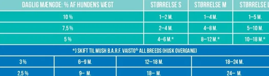 MUSH Vaisto Mørkegrøn Wild rensdyr lam elg til hund 800 g